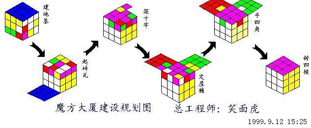 magic cube solution